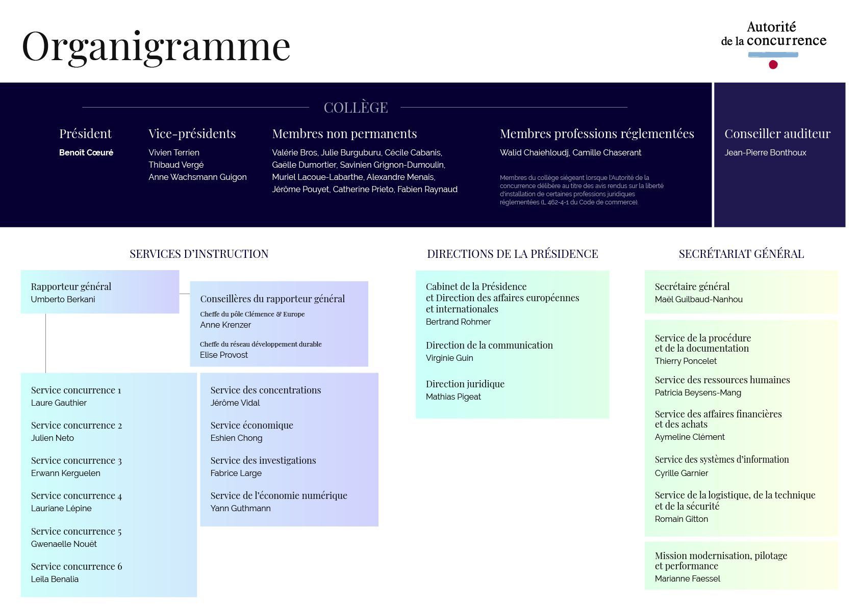 organigramme-ADLC