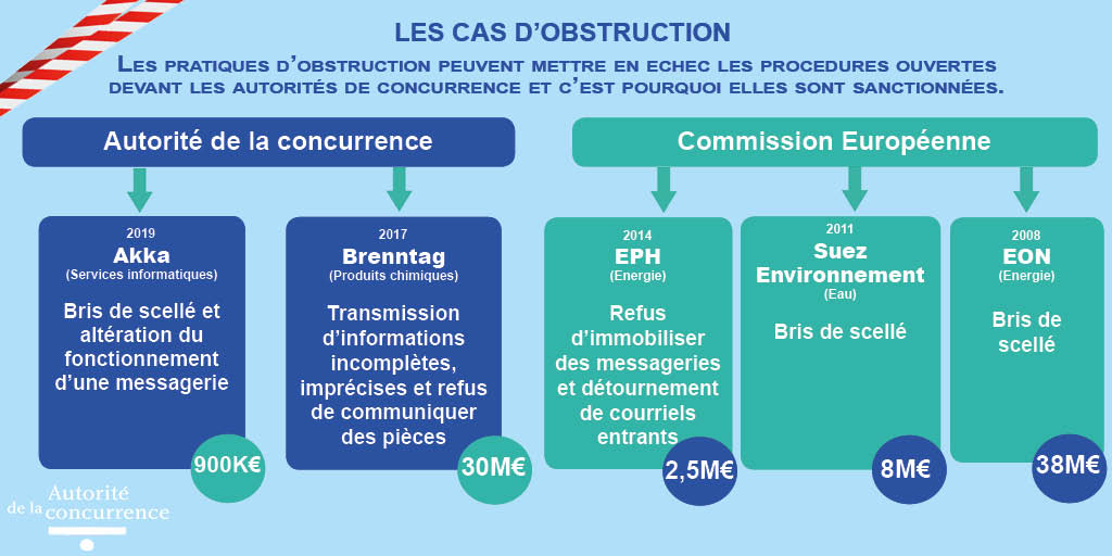 Décision 19-D-09 / Infographie