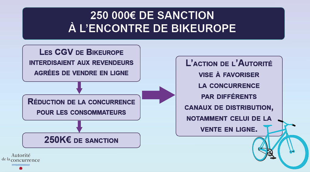 Infographie Cycles 2019