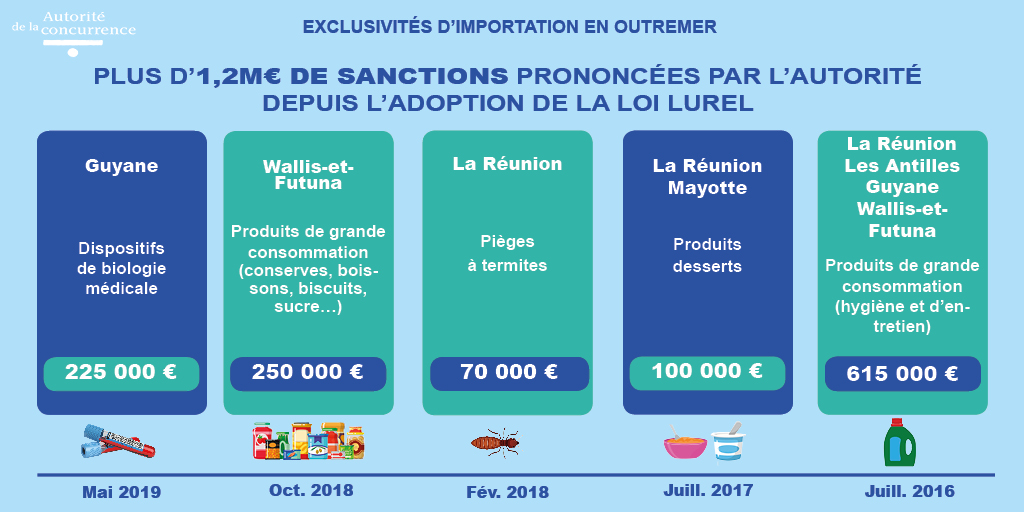importation_outremer