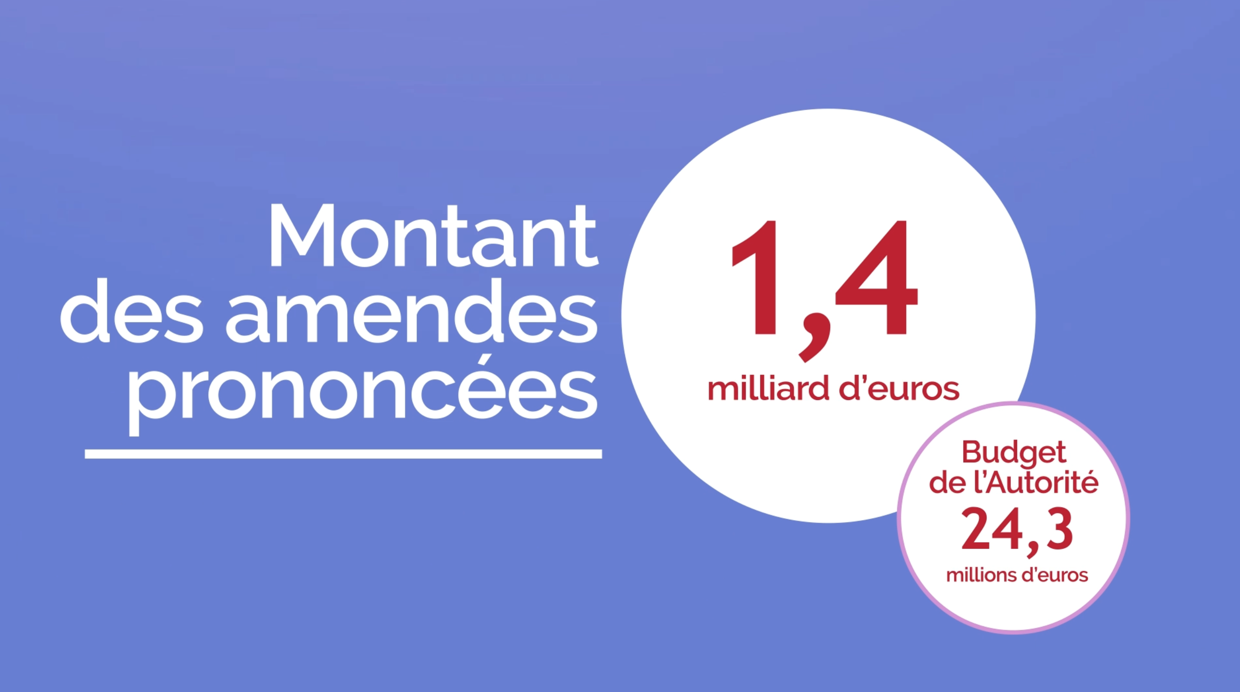 Amendes 2024