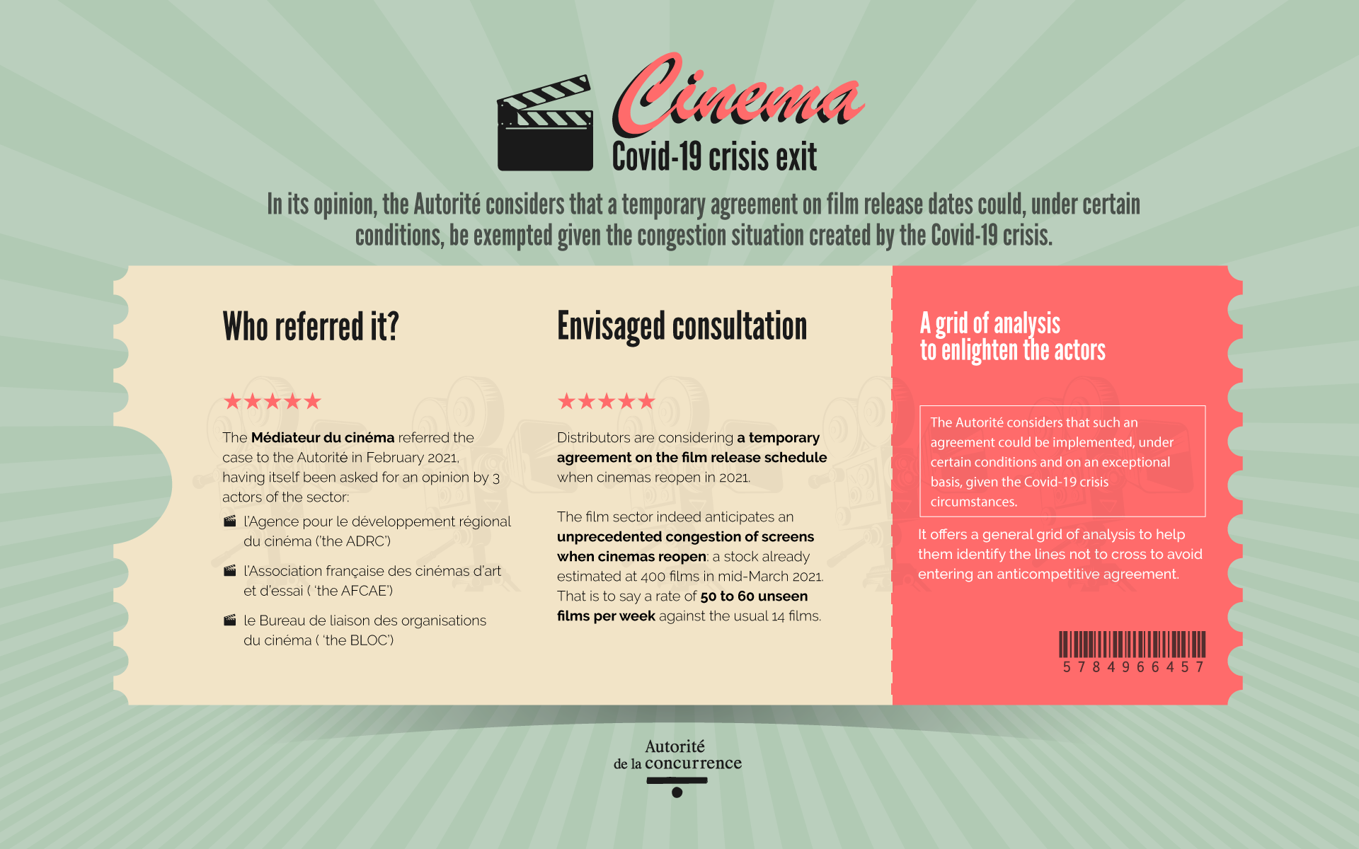 Infographic cinema 1