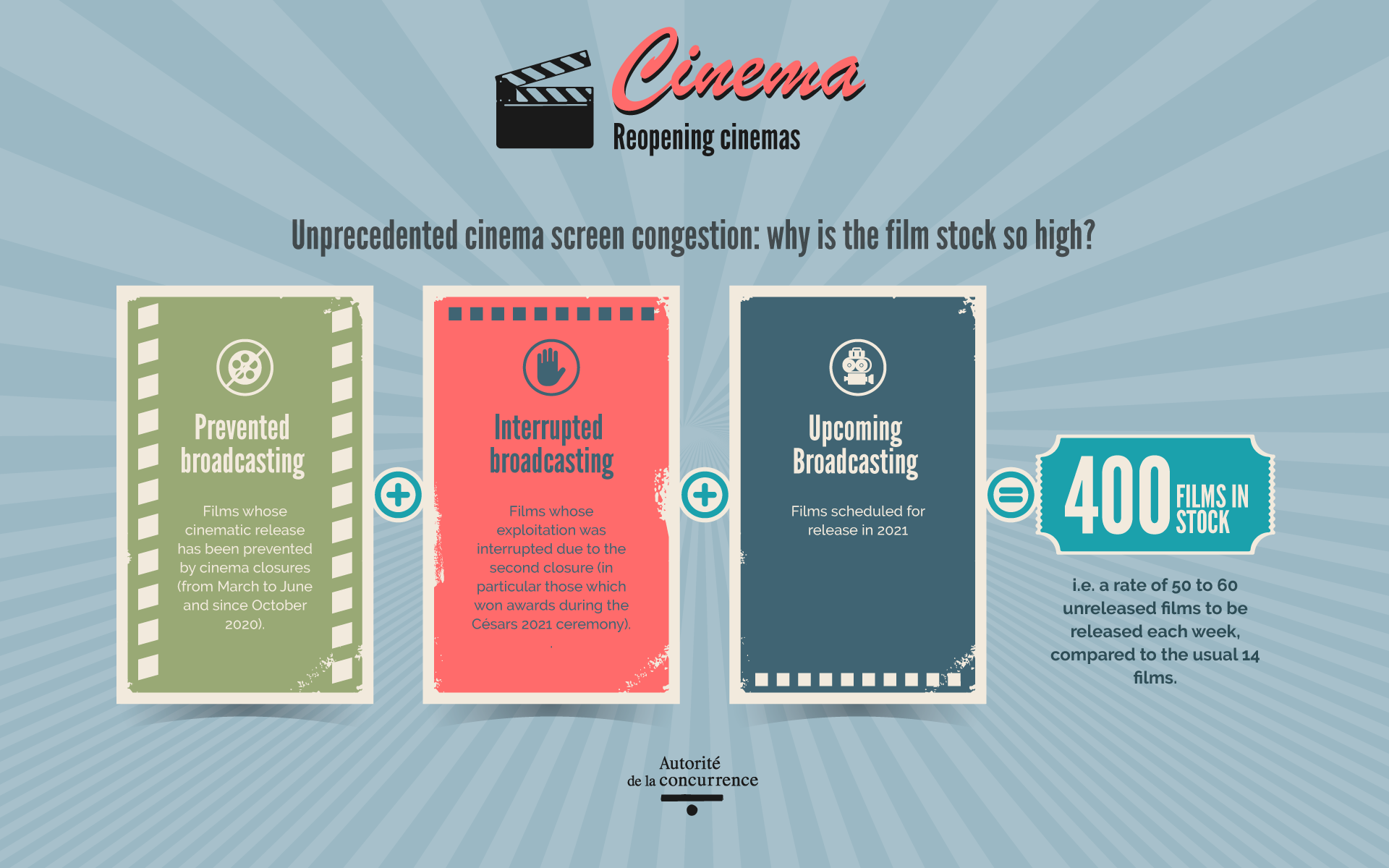 Infographic cinema 2
