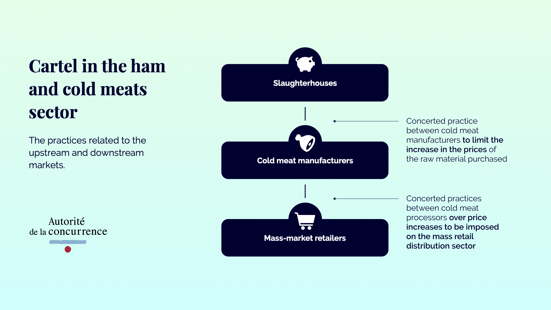 Ham cartel