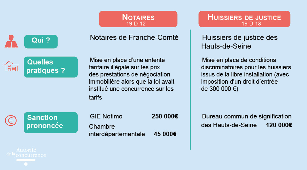 Infographie notaires huissiers 2019