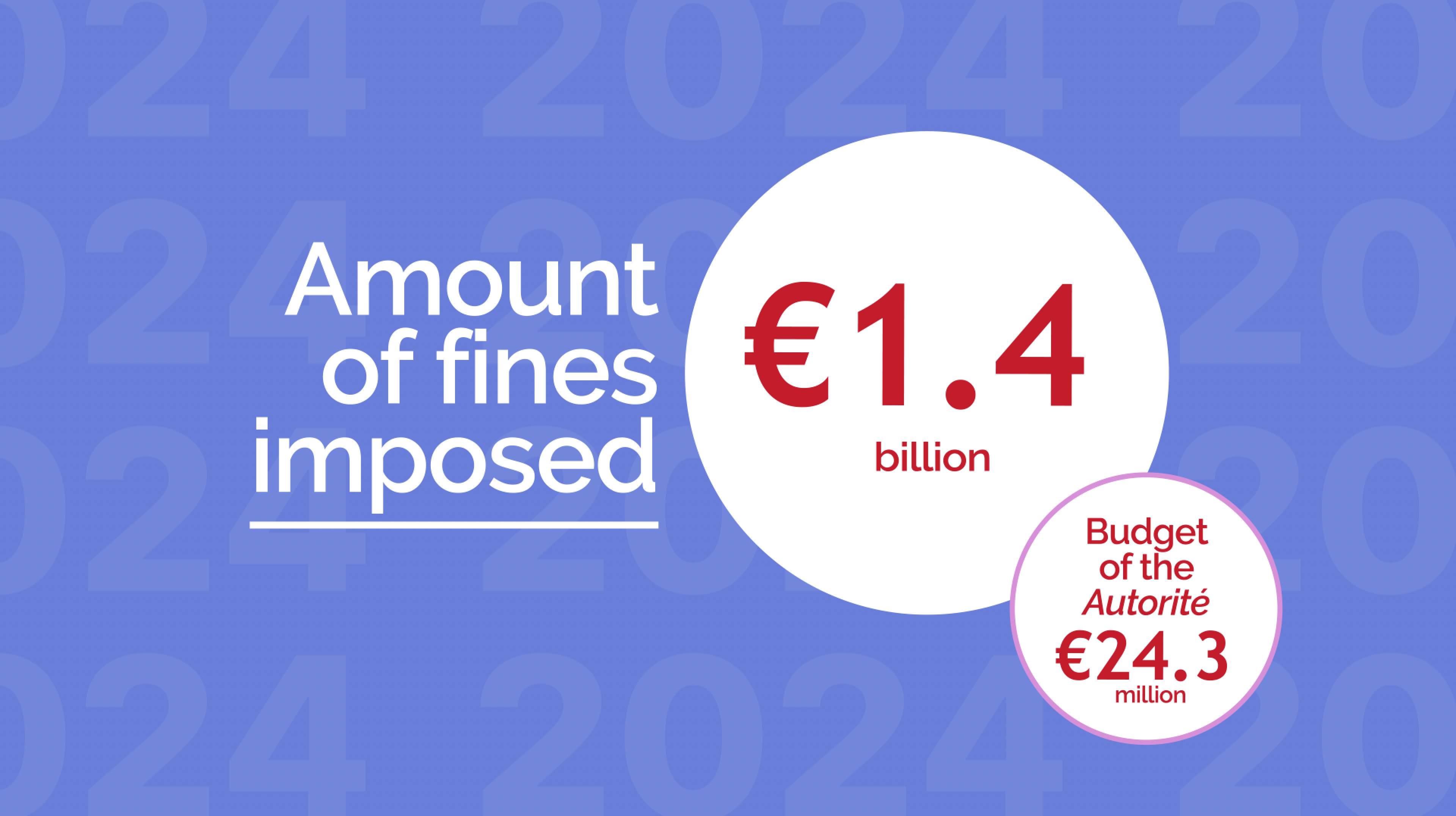 Fines
