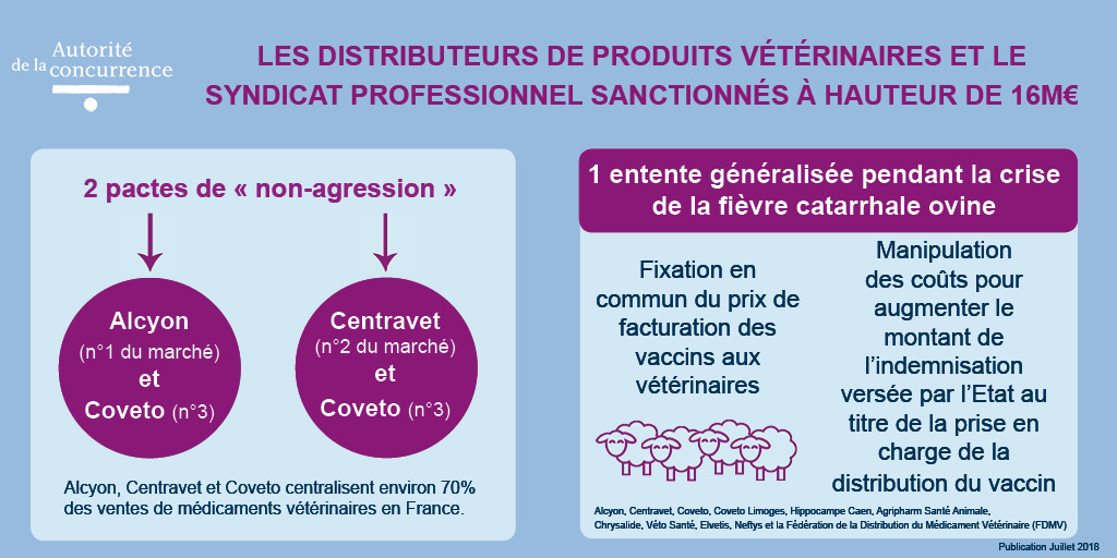 sanction_adlc_produits_veterinaires