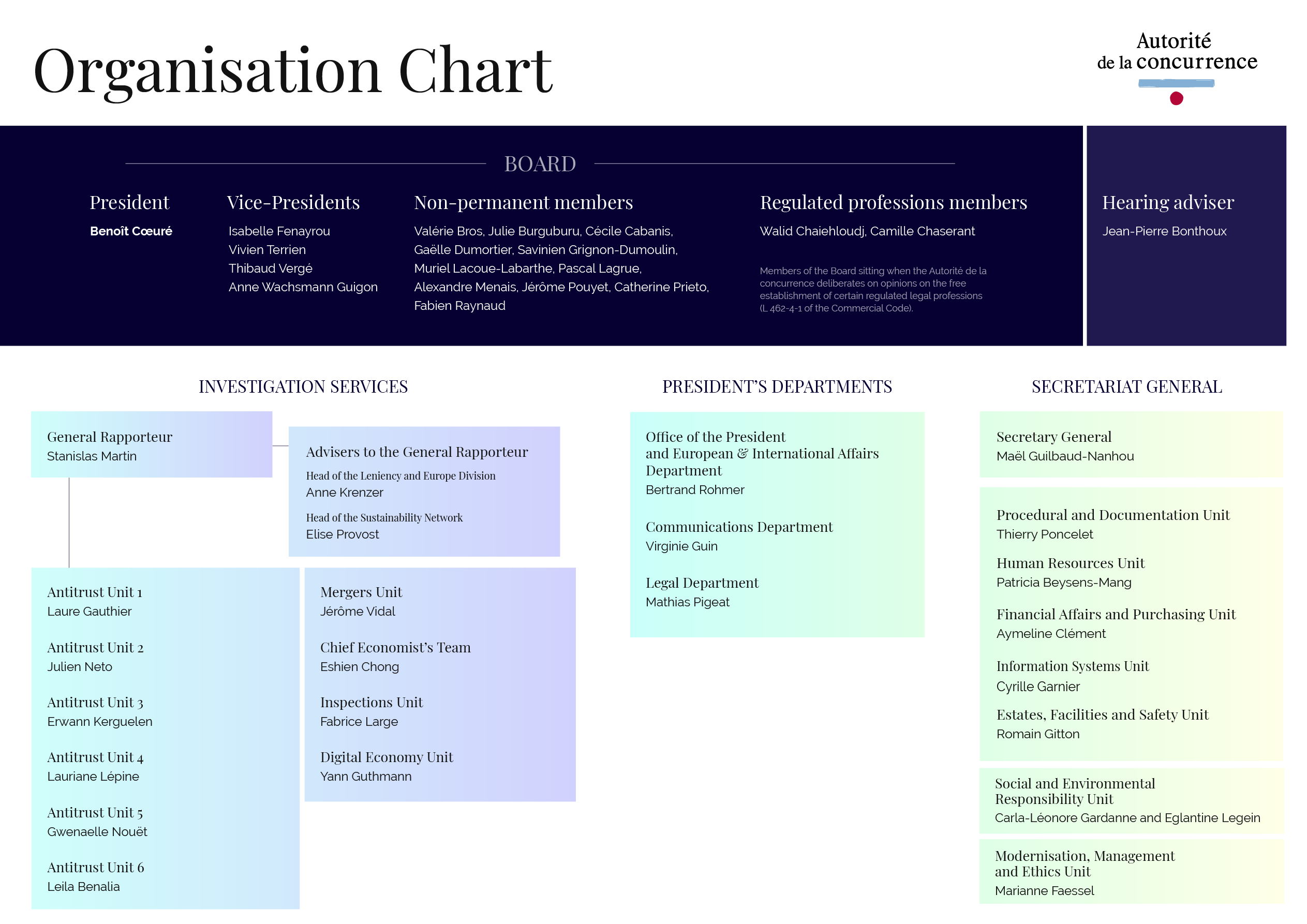 Organisation chart