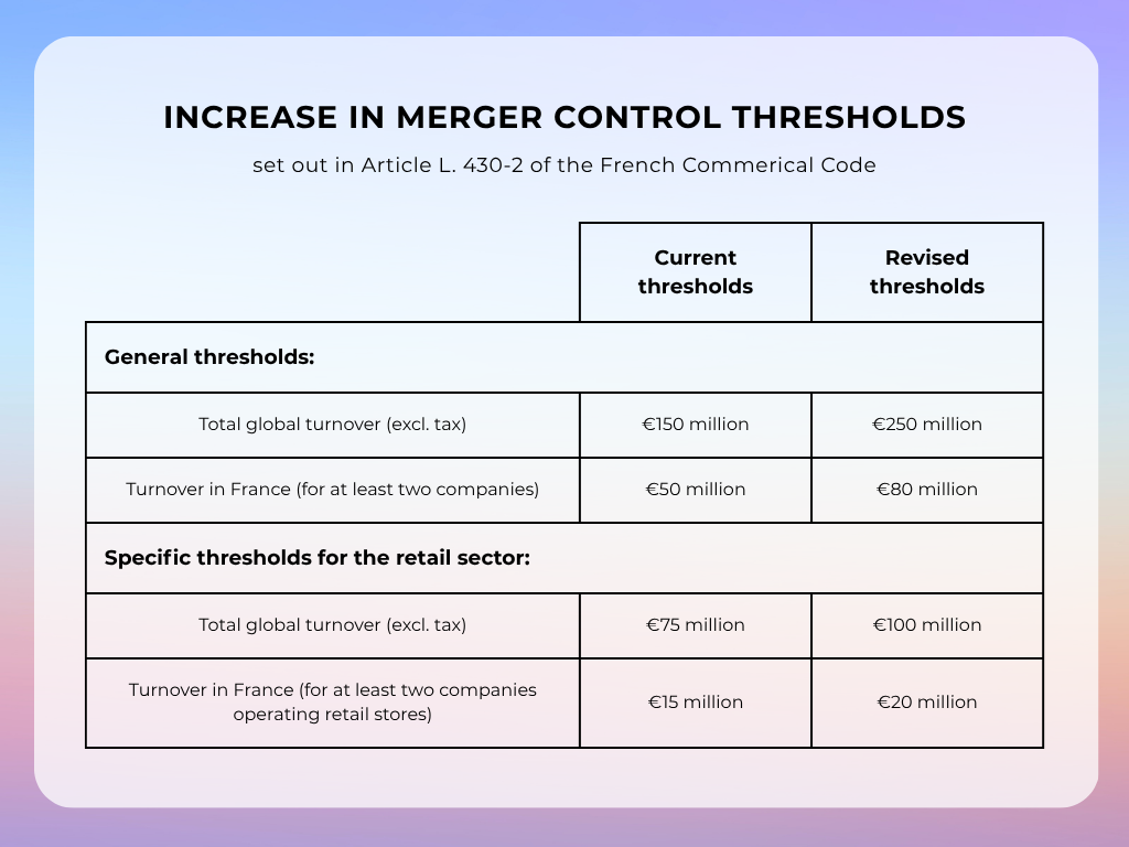 table revised thresholds