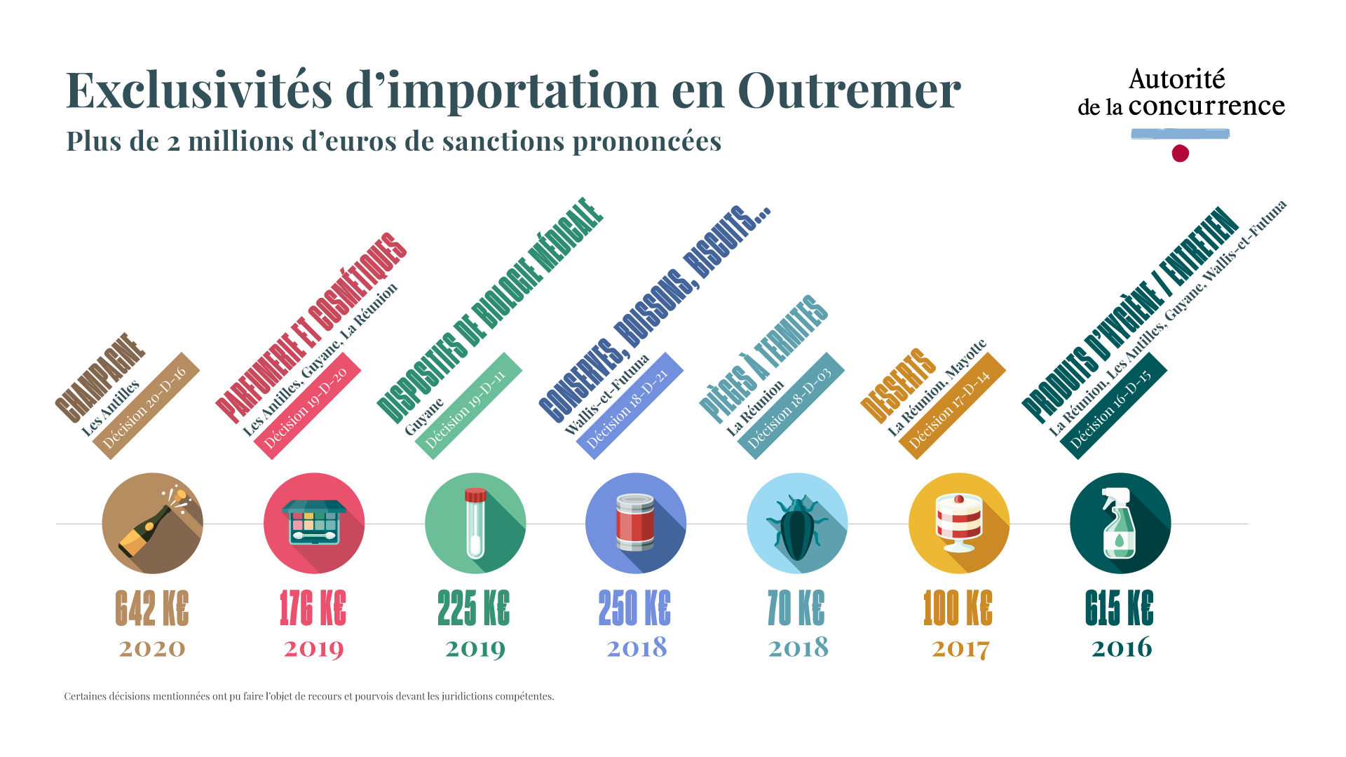 Infographie