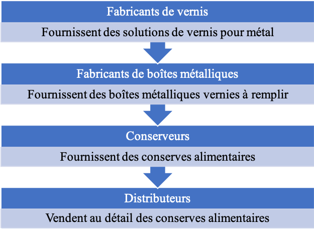 infographie