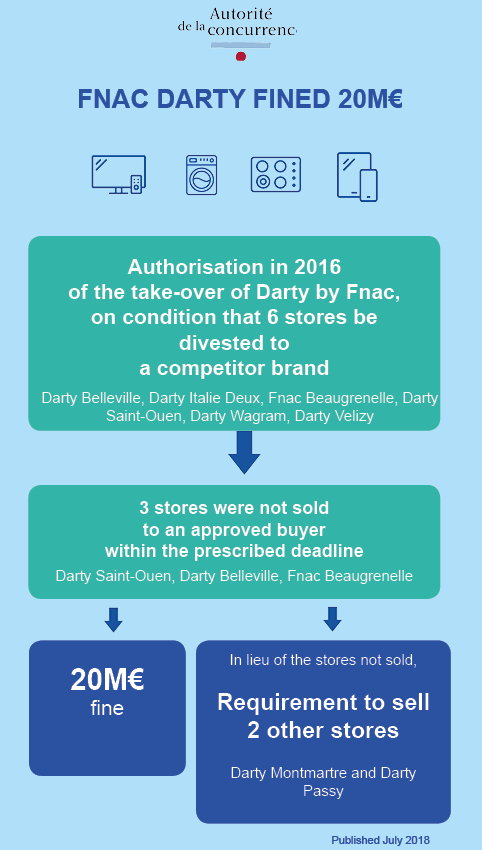 Fnac Darty