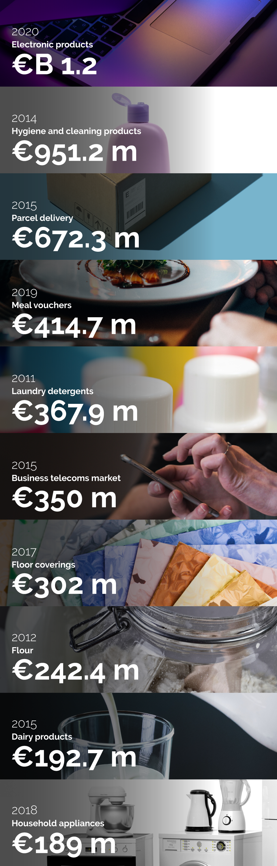 Key Figures Autorite De La Concurrence
